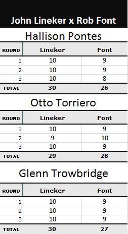 John Lineker x Rob Font